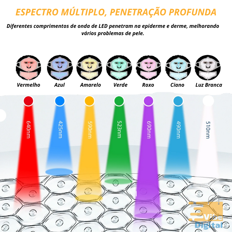 Forever Lily - Máscara LED Rejuvenescedora + pescoço [Elimine as rugas e linhas de expressão com apenas 15 minutos do seu dia]